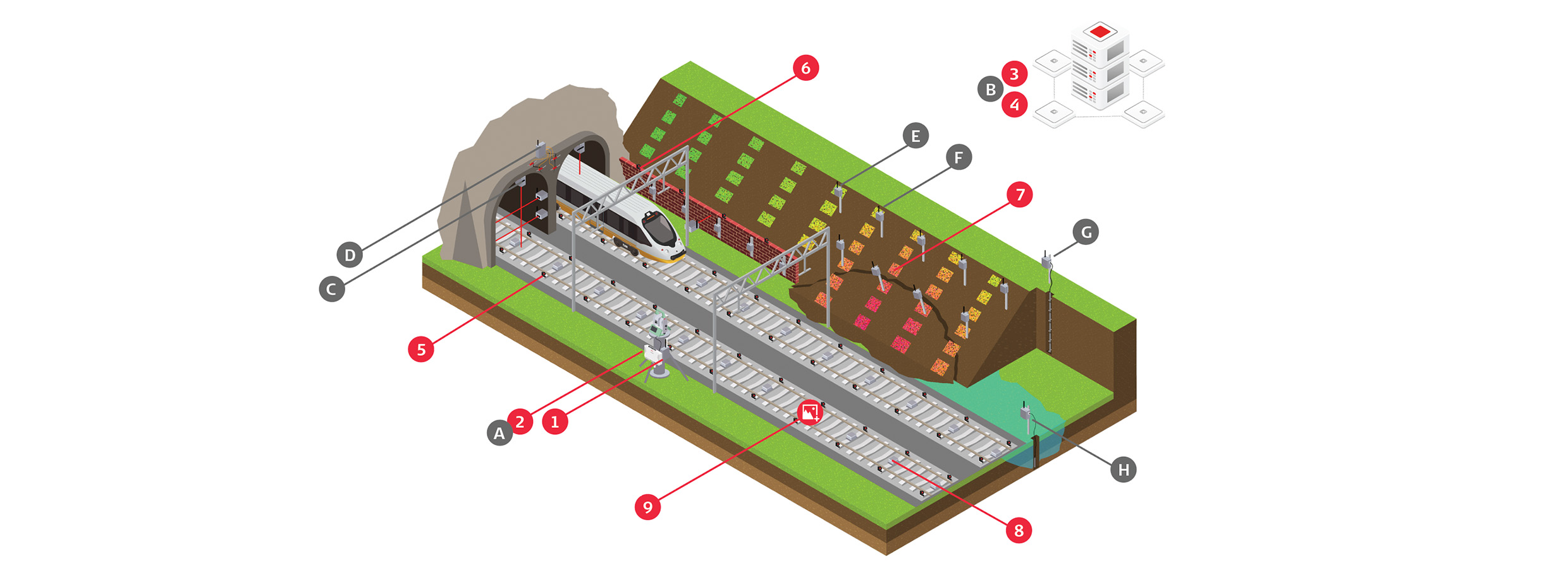 Urban Monitoring Use Case