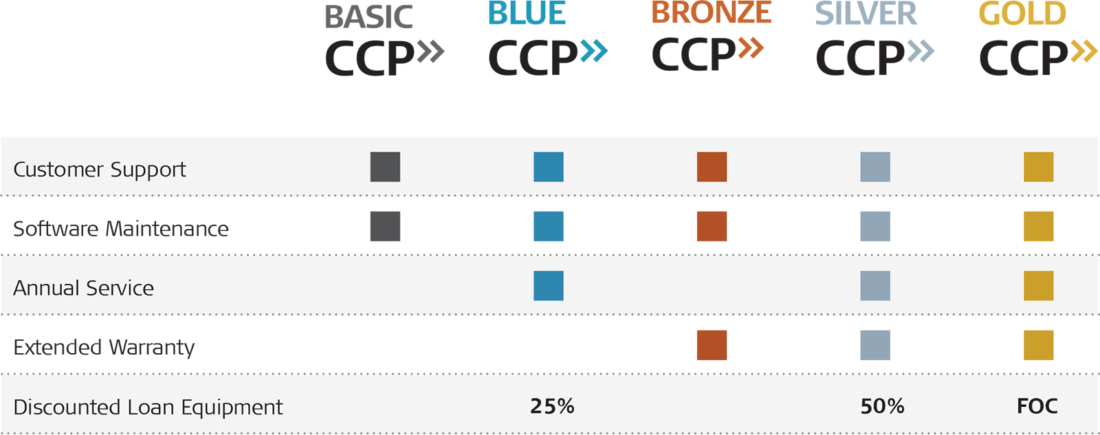 CCP Table